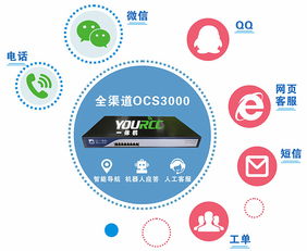 基于信息系統(tǒng)集成的營(yíng)銷QQ與企業(yè)客服系統(tǒng)對(duì)接策略