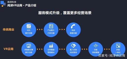 閱澤VR云商 助力商家開啟VR推廣新紀(jì)元