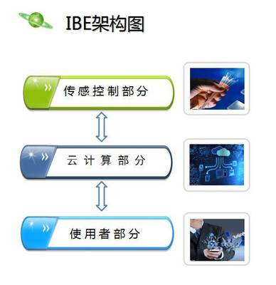 有了這樣的“保障”，綠水青山就是金山銀山 凈化科技的力量